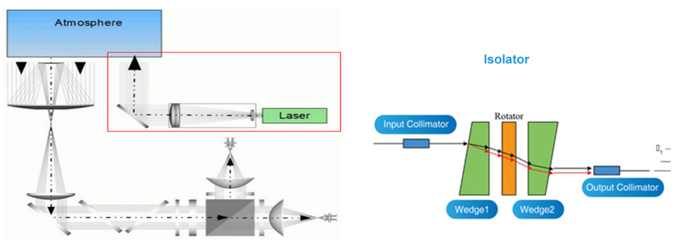 Laser Module